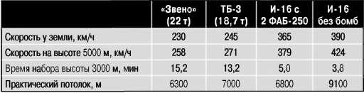 Экспериментальные самолёты России. 1912-1941 гг. Экспериментальные самолёты России. 1912-1941 гг.