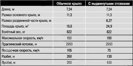 Экспериментальные самолёты России. 1912-1941 гг. Экспериментальные самолёты России. 1912-1941 гг.