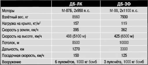 Экспериментальные самолёты России. 1912-1941 гг. Экспериментальные самолёты России. 1912-1941 гг.