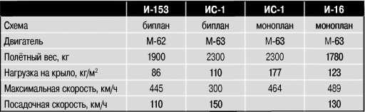 Экспериментальные самолёты России. 1912-1941 гг. Экспериментальные самолёты России. 1912-1941 гг.