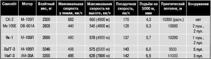 Экспериментальные самолёты России. 1912-1941 гг. Экспериментальные самолёты России. 1912-1941 гг.