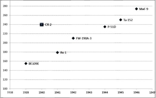 Экспериментальные самолёты России. 1912-1941 гг. Экспериментальные самолёты России. 1912-1941 гг.