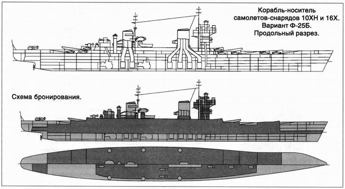 Советский ракетный крейсер. Зигзаги эволюции Советский ракетный крейсер. Зигзаги эволюции