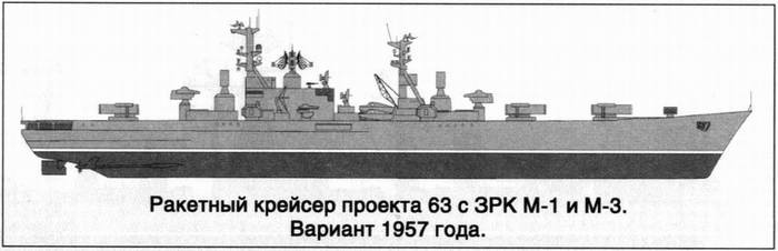 Советский ракетный крейсер. Зигзаги эволюции Советский ракетный крейсер. Зигзаги эволюции