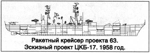 Советский ракетный крейсер. Зигзаги эволюции Советский ракетный крейсер. Зигзаги эволюции