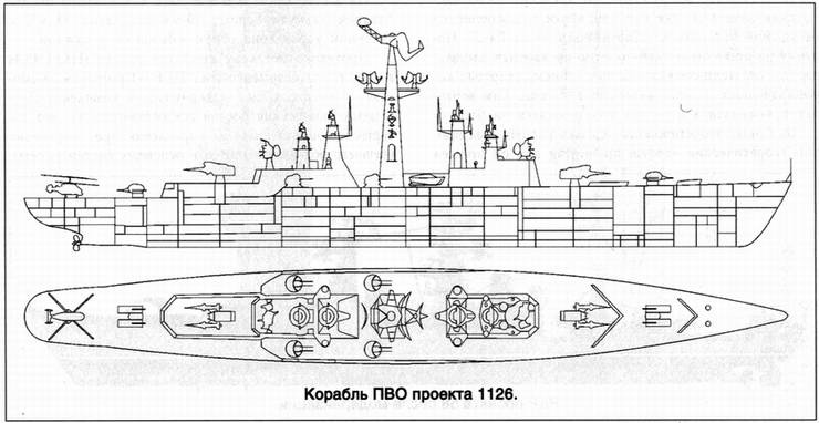 Советский ракетный крейсер. Зигзаги эволюции Советский ракетный крейсер. Зигзаги эволюции