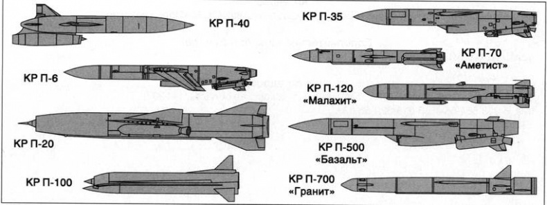 Советский ракетный крейсер. Зигзаги эволюции Советский ракетный крейсер. Зигзаги эволюции