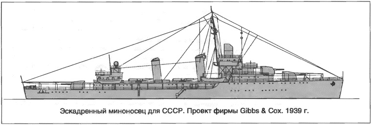 Расходный материал флота. Миноносцы СССР и России Расходный материал флота. Миноносцы СССР и России