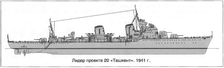Расходный материал флота. Миноносцы СССР и России Расходный материал флота. Миноносцы СССР и России