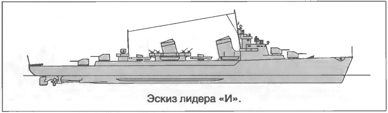 Расходный материал флота. Миноносцы СССР и России Расходный материал флота. Миноносцы СССР и России