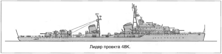 Расходный материал флота. Миноносцы СССР и России Расходный материал флота. Миноносцы СССР и России