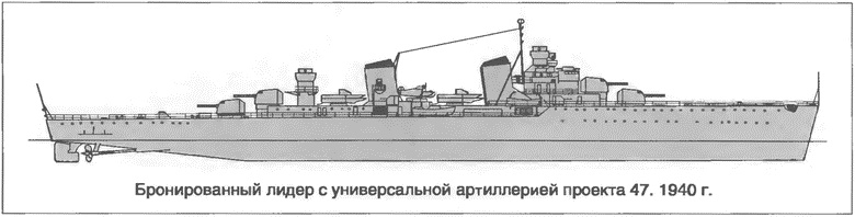 Расходный материал флота. Миноносцы СССР и России Расходный материал флота. Миноносцы СССР и России