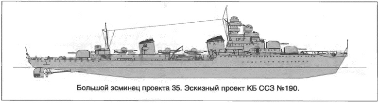 Расходный материал флота. Миноносцы СССР и России Расходный материал флота. Миноносцы СССР и России