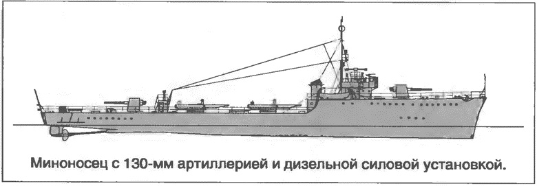Расходный материал флота. Миноносцы СССР и России Расходный материал флота. Миноносцы СССР и России