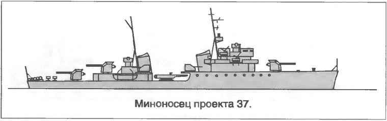 Расходный материал флота. Миноносцы СССР и России Расходный материал флота. Миноносцы СССР и России