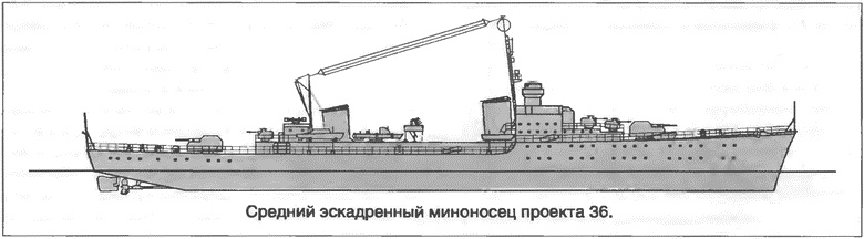 Расходный материал флота. Миноносцы СССР и России Расходный материал флота. Миноносцы СССР и России