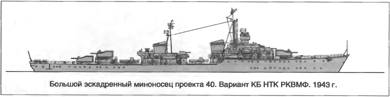 Расходный материал флота. Миноносцы СССР и России Расходный материал флота. Миноносцы СССР и России