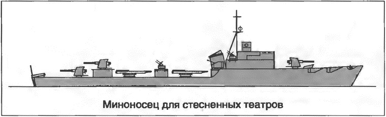Расходный материал флота. Миноносцы СССР и России Расходный материал флота. Миноносцы СССР и России