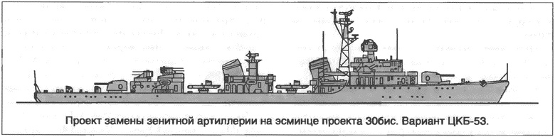 Расходный материал флота. Миноносцы СССР и России Расходный материал флота. Миноносцы СССР и России