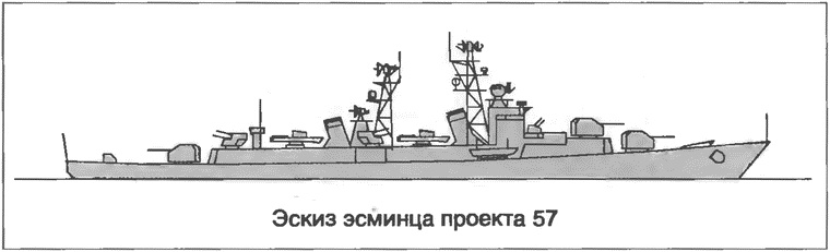Расходный материал флота. Миноносцы СССР и России Расходный материал флота. Миноносцы СССР и России