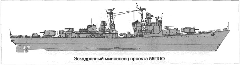 Расходный материал флота. Миноносцы СССР и России Расходный материал флота. Миноносцы СССР и России