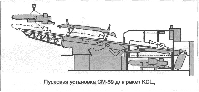 Расходный материал флота. Миноносцы СССР и России Расходный материал флота. Миноносцы СССР и России