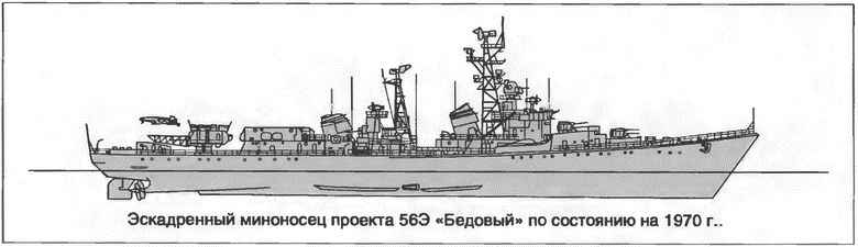 Расходный материал флота. Миноносцы СССР и России Расходный материал флота. Миноносцы СССР и России