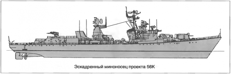 Расходный материал флота. Миноносцы СССР и России Расходный материал флота. Миноносцы СССР и России