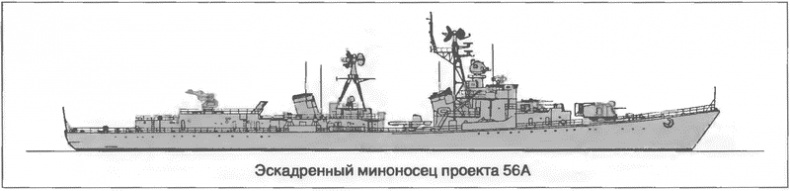 Расходный материал флота. Миноносцы СССР и России Расходный материал флота. Миноносцы СССР и России