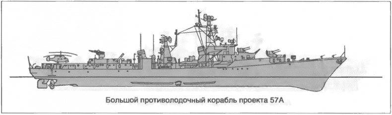 Расходный материал флота. Миноносцы СССР и России Расходный материал флота. Миноносцы СССР и России