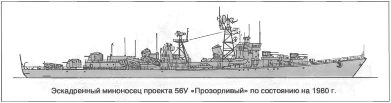 Расходный материал флота. Миноносцы СССР и России Расходный материал флота. Миноносцы СССР и России