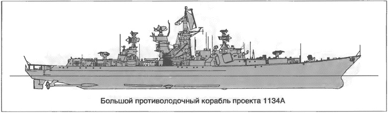 Расходный материал флота. Миноносцы СССР и России Расходный материал флота. Миноносцы СССР и России