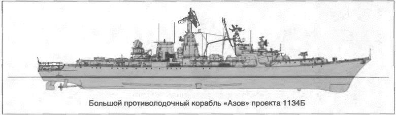 Расходный материал флота. Миноносцы СССР и России Расходный материал флота. Миноносцы СССР и России