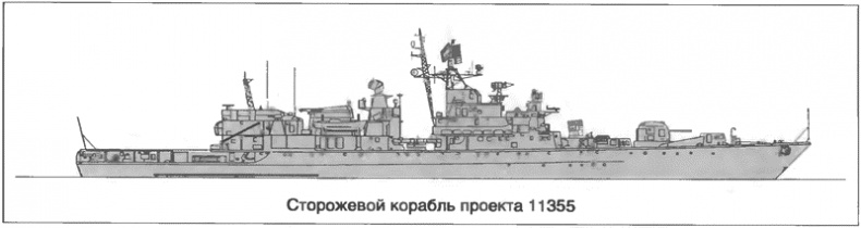 Расходный материал флота. Миноносцы СССР и России Расходный материал флота. Миноносцы СССР и России