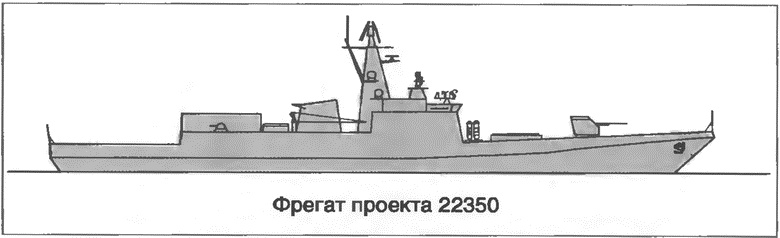 Расходный материал флота. Миноносцы СССР и России Расходный материал флота. Миноносцы СССР и России