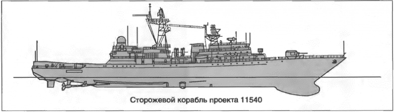 Расходный материал флота. Миноносцы СССР и России Расходный материал флота. Миноносцы СССР и России