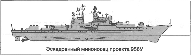 Расходный материал флота. Миноносцы СССР и России Расходный материал флота. Миноносцы СССР и России