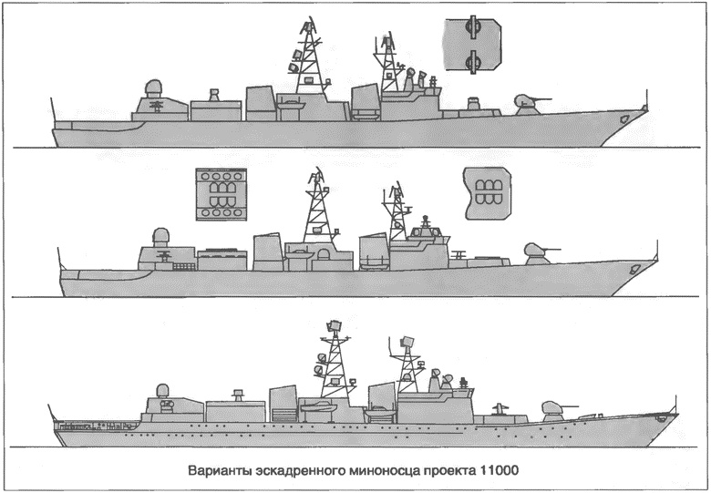 Расходный материал флота. Миноносцы СССР и России Расходный материал флота. Миноносцы СССР и России