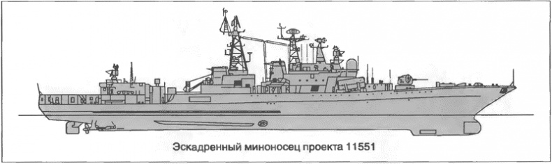 Расходный материал флота. Миноносцы СССР и России Расходный материал флота. Миноносцы СССР и России