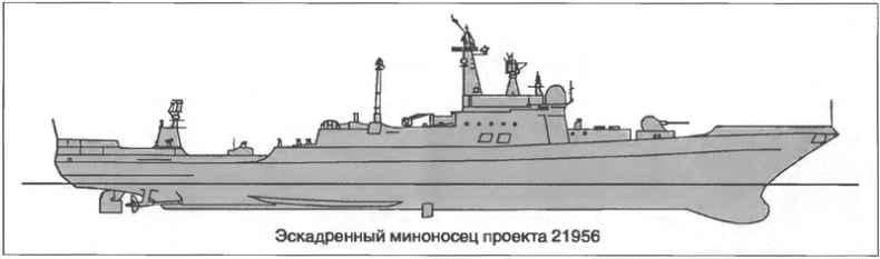 Расходный материал флота. Миноносцы СССР и России Расходный материал флота. Миноносцы СССР и России