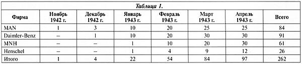 Тяжёлый танк «Пантера». Первая полная энциклопедия Тяжёлый танк «Пантера». Первая полная энциклопедия