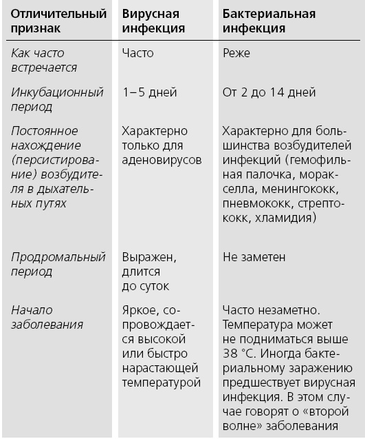 Книга от простуды. Первый помощник родителей здорового малыша Книга от простуды. Первый помощник родителей здорового малыша