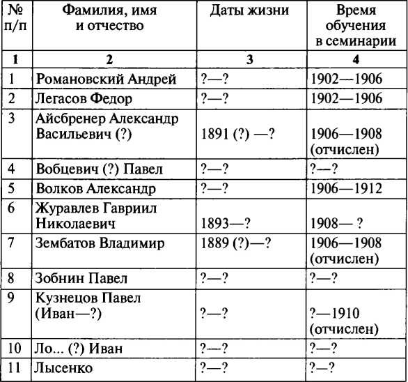 Ощепков Ощепков