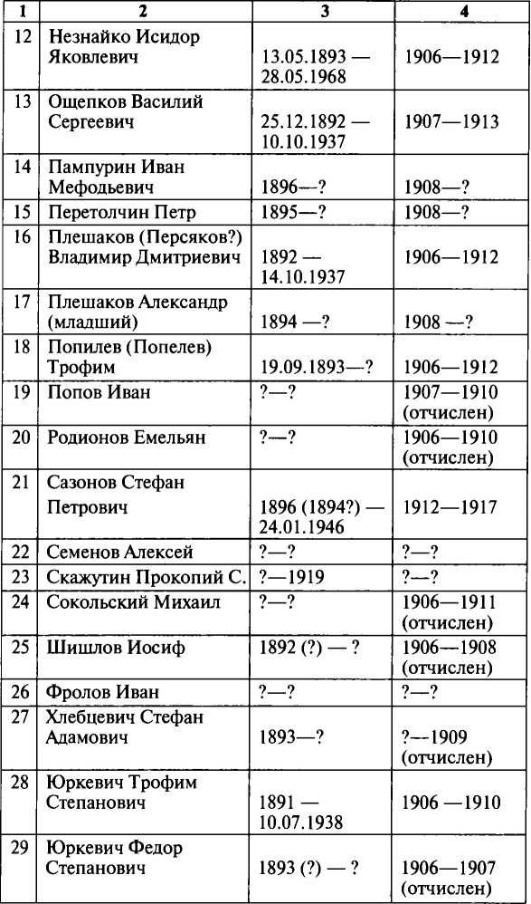 Ощепков Ощепков