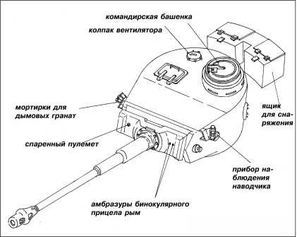 Танки III Рейха. Том III Танки III Рейха. Том III