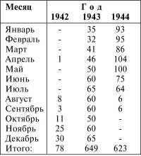 Танки III Рейха. Том III Танки III Рейха. Том III