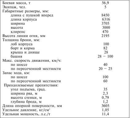 Танки III Рейха. Том III Танки III Рейха. Том III