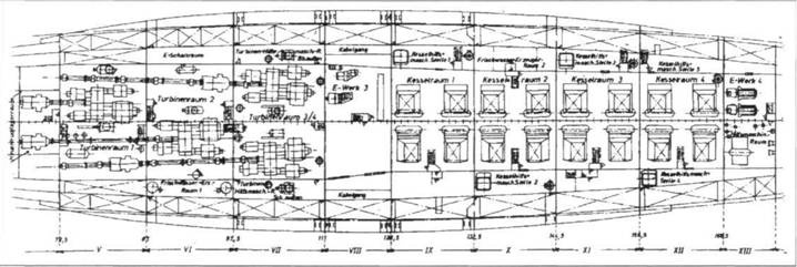 Авианосец Третьего рейха Graf Zeppelin – история, конструкция, авиационное вооружение Авианосец Третьего рейха Graf Zeppelin – история, конструкция, авиационное вооружение