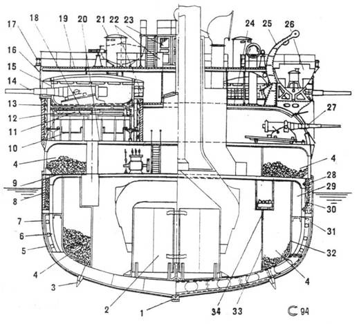 Броненосный крейсер «Адмирал Нахимов» Броненосный крейсер «Адмирал Нахимов»