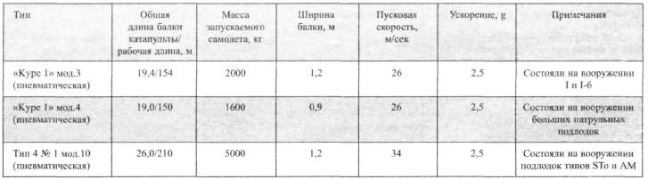 Подводные авианосцы японского флота Подводные авианосцы японского флота